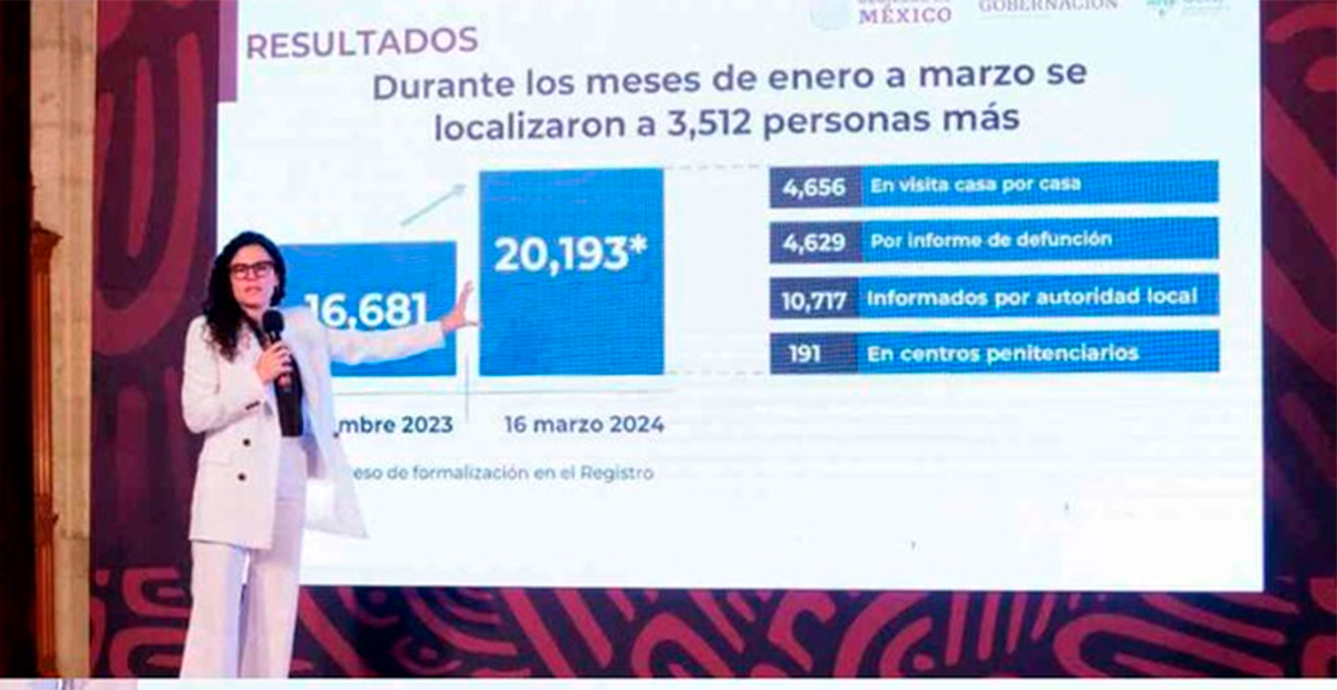 Aumenta el número de personas desaparecidas en México, según datos de la Secretaría de Gobernación