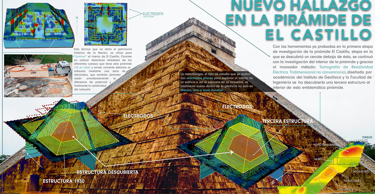 Científicos mexicanos y estadounidenses buscan una nueva pirámide  secreta en Chichén Itzá