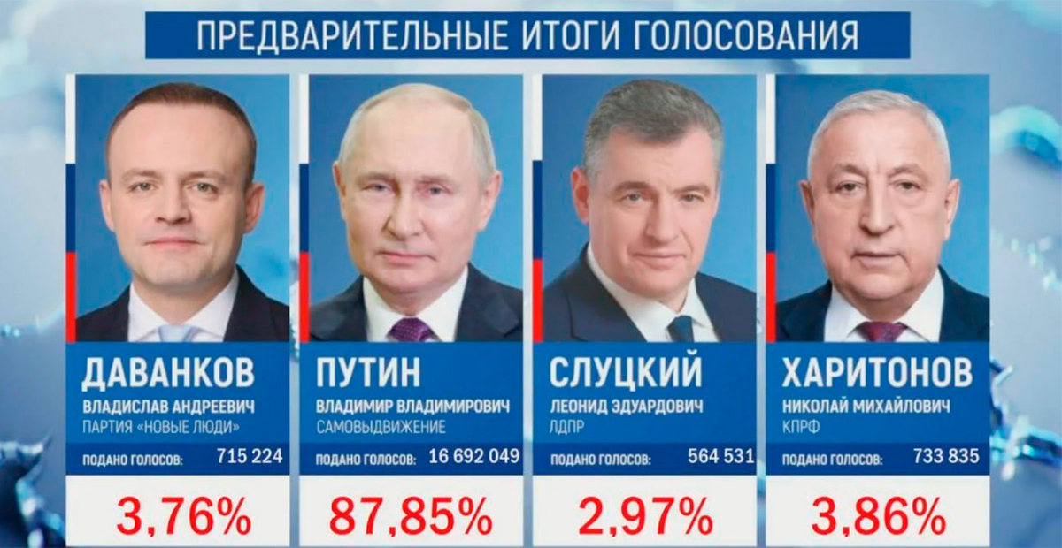 Vladimir Putin es reelegido para un quinto mandato en Rusia
