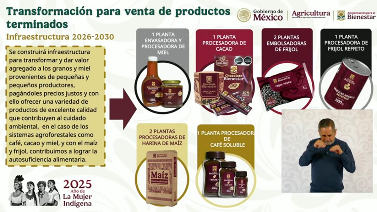 Gobierno Federal impulsa la soberanía alimentaria con histórica inversión