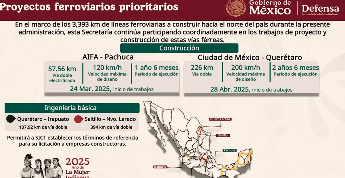 Avanza construcción de trenes interurbanos en México: inicia primera fase del Programa de Nuevos Pasajeros