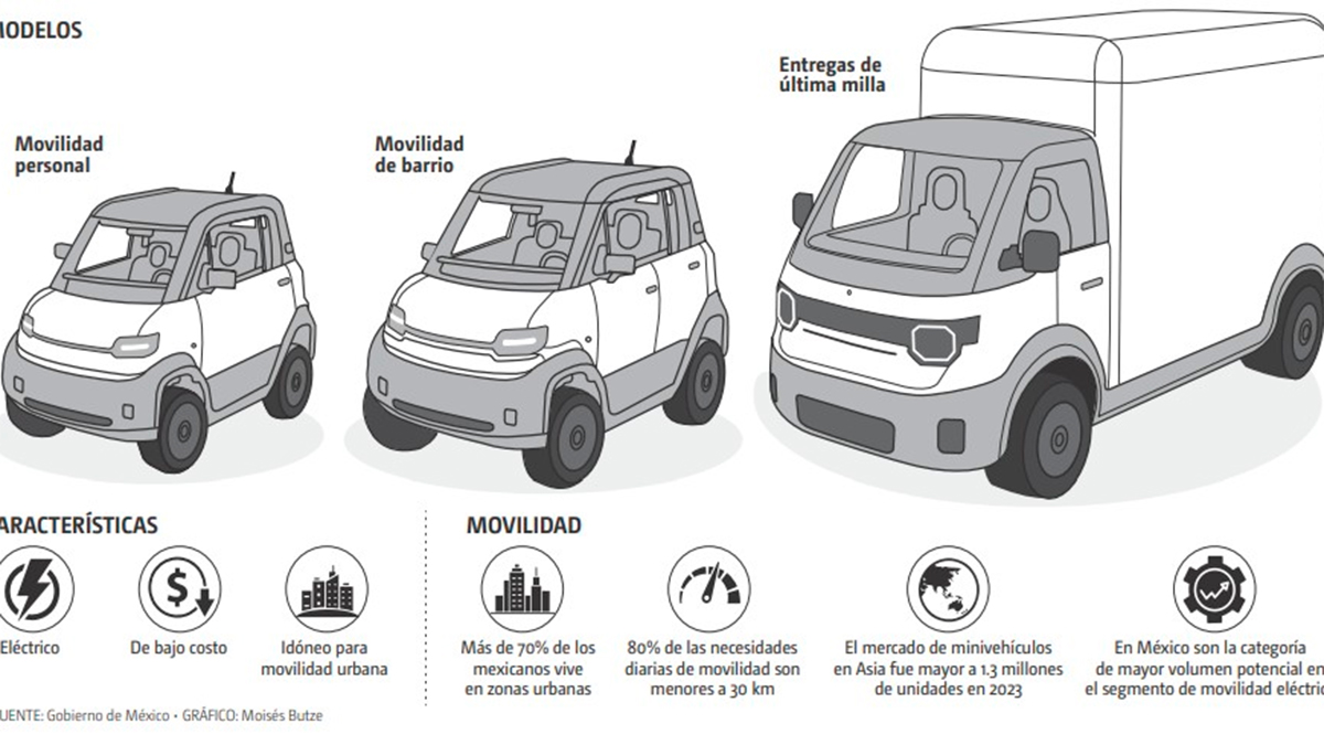 ¡Revolución en la movilidad! Olinia, el auto eléctrico mexicano, listo para septiembre
