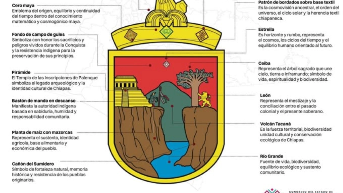 Chiapas renueva su escudo: elimina símbolos de la conquista y reivindica la identidad indígena