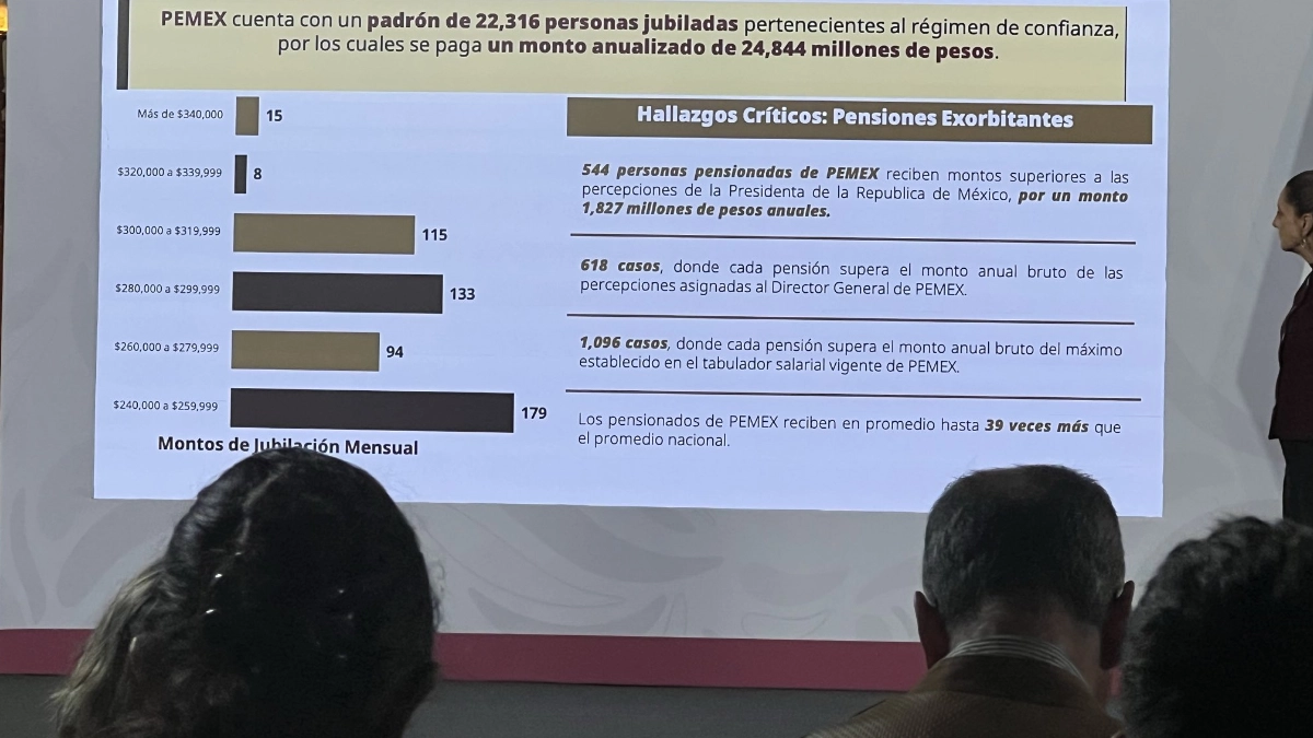 Sheinbaum propone limitar pensiones de altos exfuncionarios; pide justicia sin politizar caso Manzo